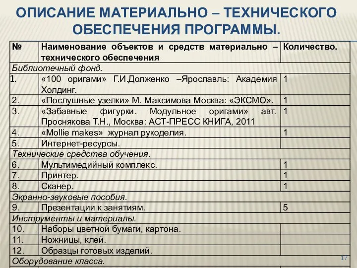 ОПИСАНИЕ МАТЕРИАЛЬНО – ТЕХНИЧЕСКОГО ОБЕСПЕЧЕНИЯ ПРОГРАММЫ.