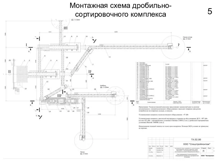 Монтажная схема дробильно-сортировочного комплекса 5