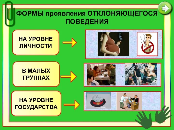 ФОРМЫ проявления ОТКЛОНЯЮЩЕГОСЯ ПОВЕДЕНИЯ НА УРОВНЕ ЛИЧНОСТИ В МАЛЫХ ГРУППАХ НА УРОВНЕ ГОСУДАРСТВА