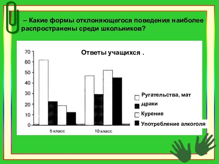 – Какие формы отклоняющегося поведения наиболее распространены среди школьников? Ответы учащихся .