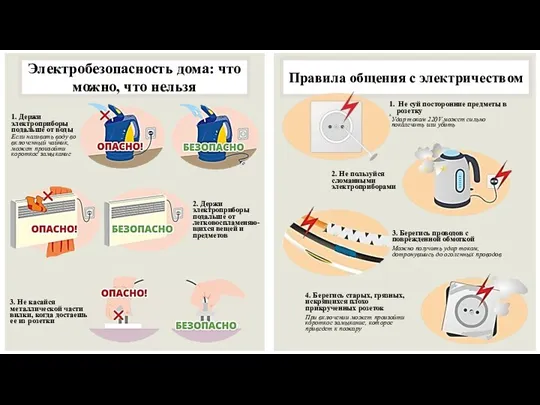 Электробезопасность дома: что можно, что нельзя Правила общения с электричеством Не