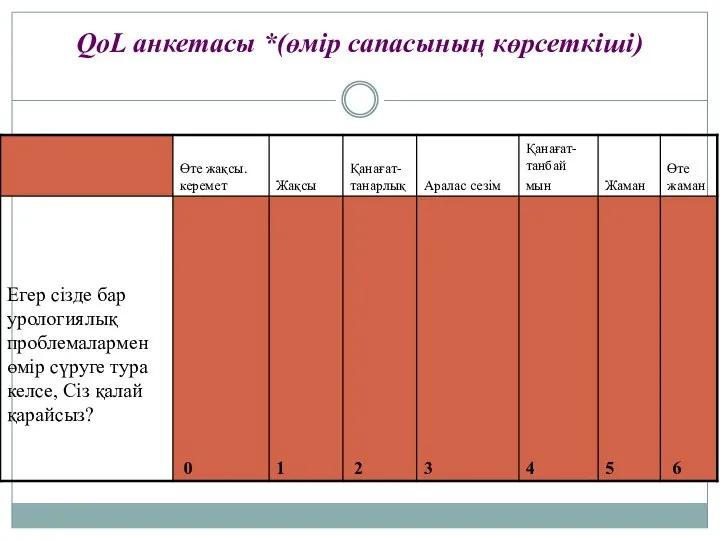 QoL анкетасы *(өмір сапасының көрсеткіші)