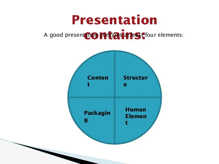 Presentation contains: A good presentation contains at least four elements: Content Packaging Structure Human Element