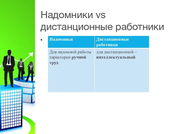 Надомники vs дистанционные работники