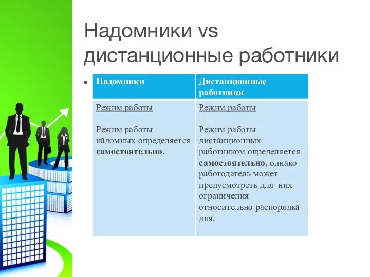 Надомники vs дистанционные работники