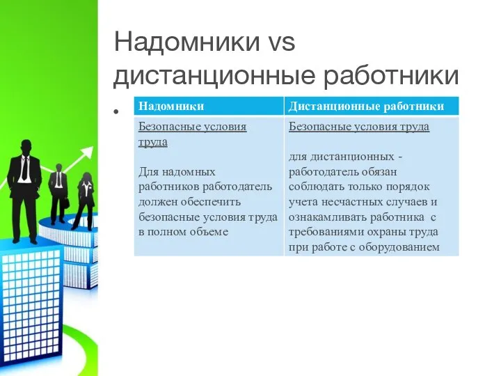 Надомники vs дистанционные работники