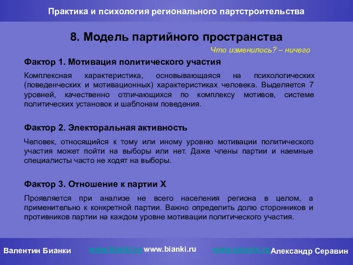 Практика и психология регионального партстроительства 8. Модель партийного пространства www.bianki.ru www.bianki.ru