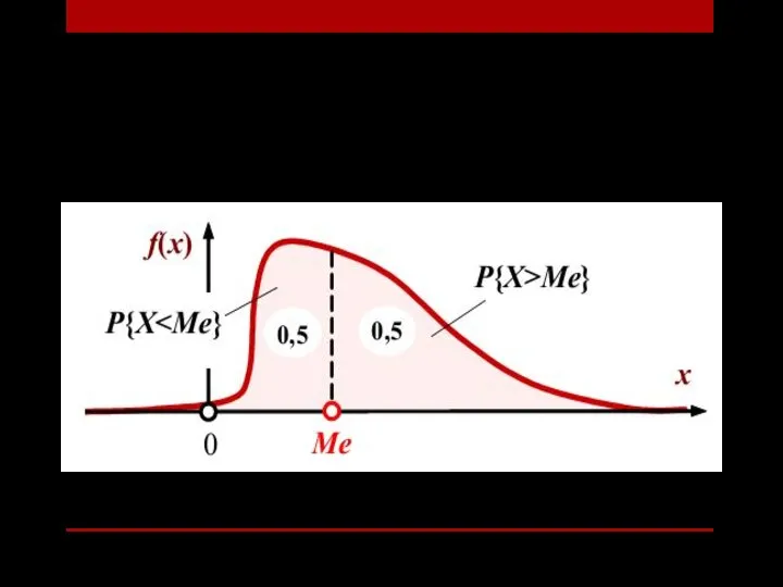 Медиана – это такое значение случайной величины, для которого справедливо равенство: