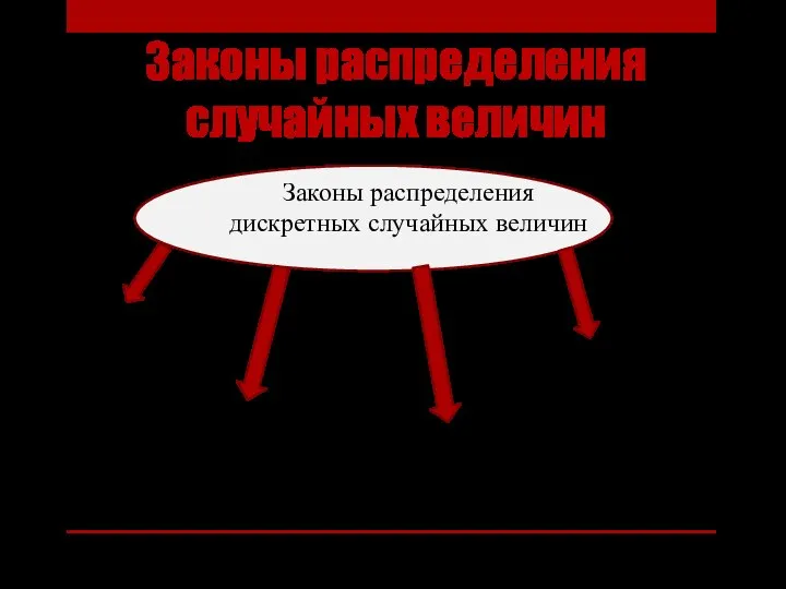 Законы распределения случайных величин Законы распределения дискретных случайных величин Биномиальное распределение