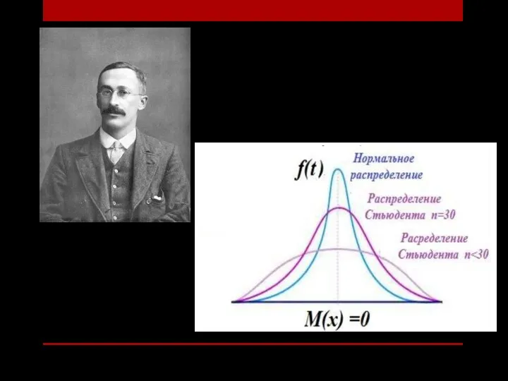 Уильям Сили Госсет – британский учёный, статистик, более известный под своим псевдонимом Стьюдент (Student)