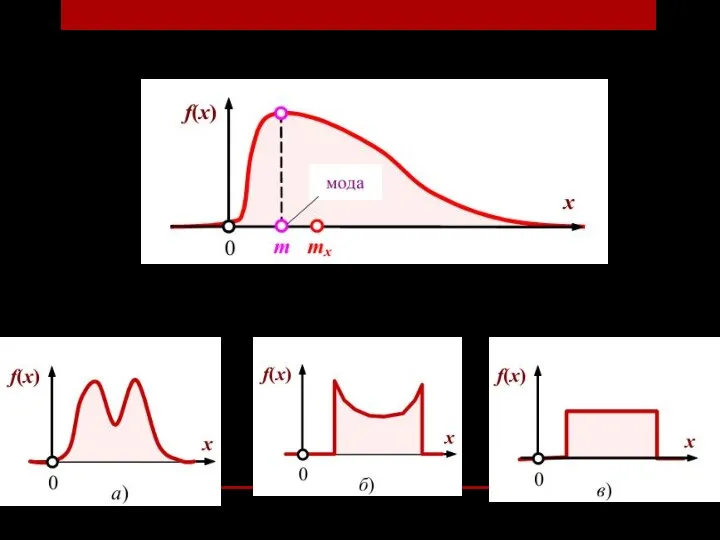 Мода (Мо) – наиболее вероятное значение случайной величины. Бывают унимодальные (с