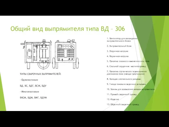 Общий вид выпрямителя типа ВД – 306 1. Вентилятор для охлаждения