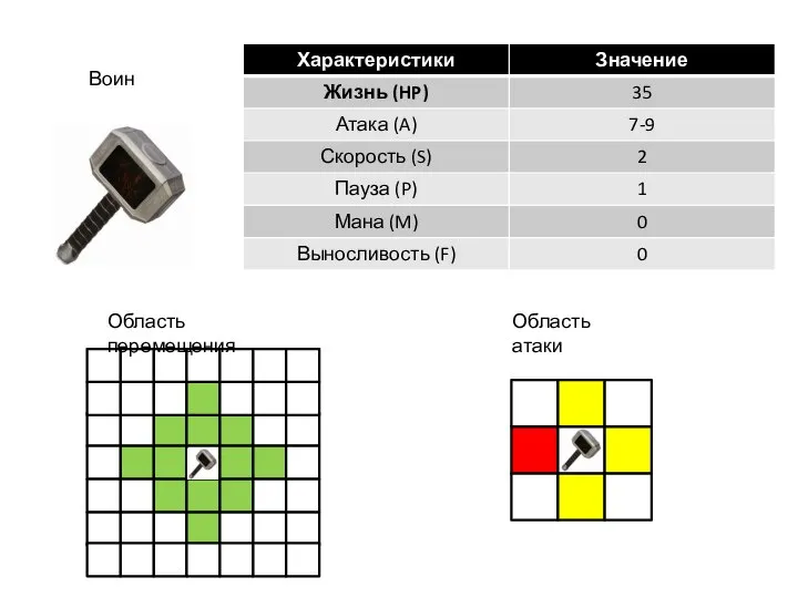 Область атаки Область перемещения Воин