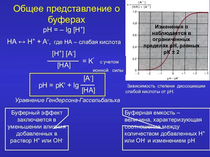 Изменения α наблюдается в ограниченных пределах рН, равных рК‘ ± 2