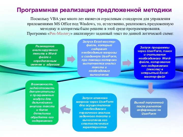 Поскольку VBA уже много лет является отраслевым стандартом для управления приложениями