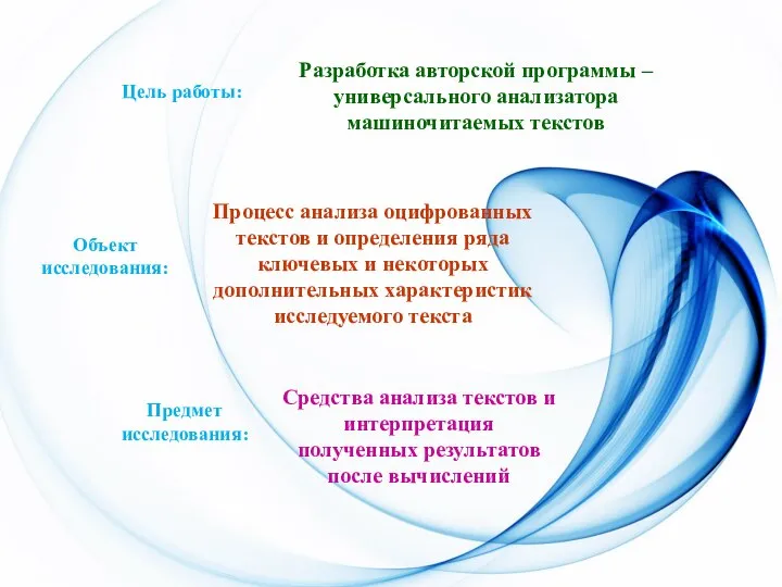 Цель работы: Разработка авторской программы – универсального анализатора машиночитаемых текстов Объект