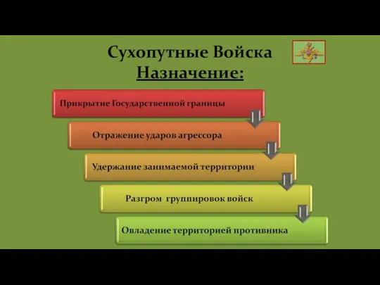 Сухопутные Войска Назначение: