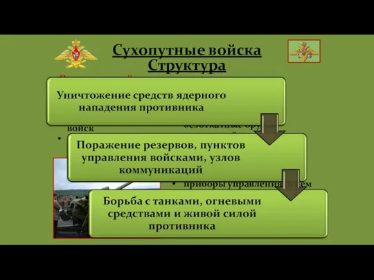 Ракетные войска и артиллерия Один из трёх старейших родов войск Основная