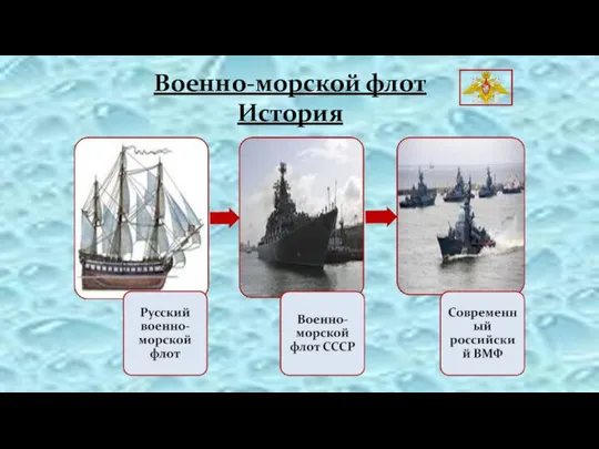 Военно-морской флот История