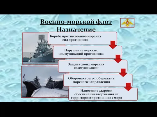 Военно-морской флот Назначение