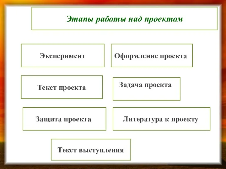 Задача проекта. Литература к проекту. Эксперимент Текст проекта Текст выступления. Оформление