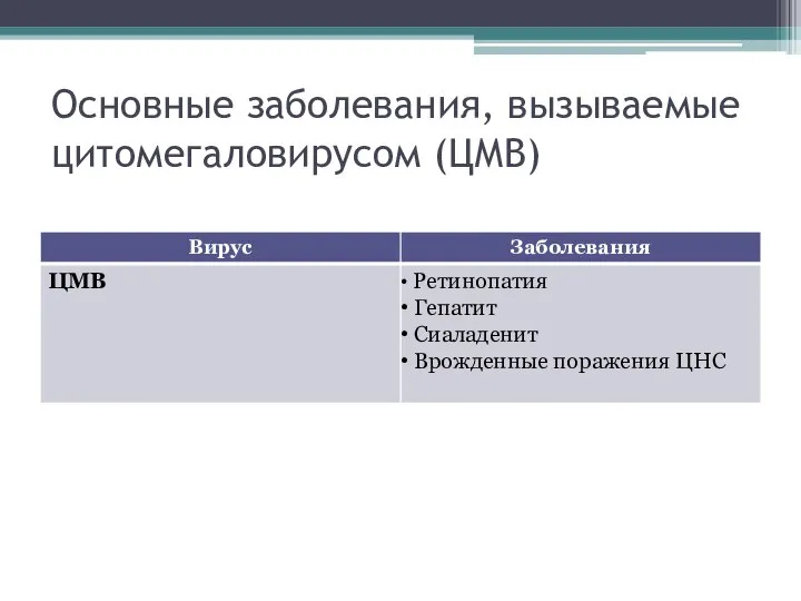 Основные заболевания, вызываемые цитомегаловирусом (ЦМВ)