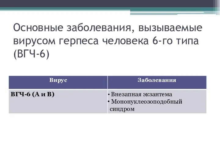 Основные заболевания, вызываемые вирусом герпеса человека 6-го типа (ВГЧ-6)