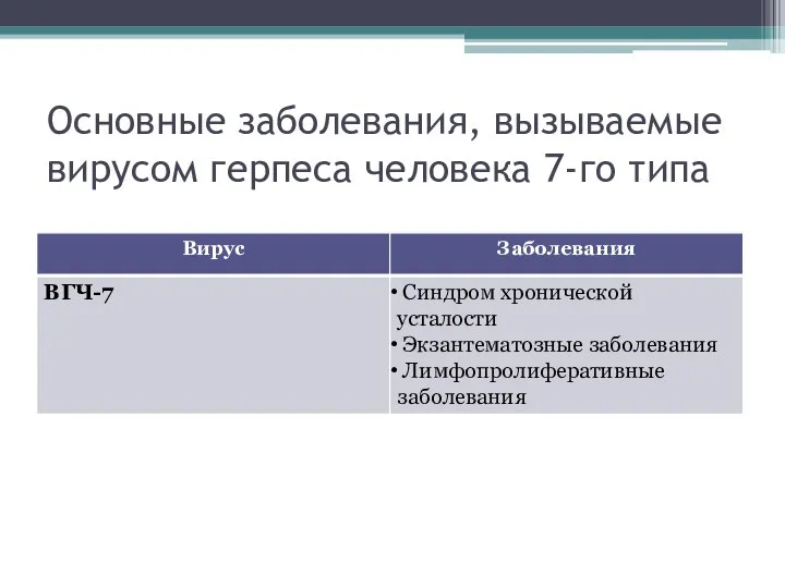 Основные заболевания, вызываемые вирусом герпеса человека 7-го типа