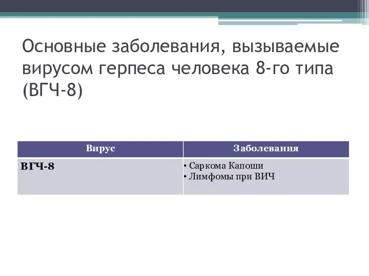 Основные заболевания, вызываемые вирусом герпеса человека 8-го типа (ВГЧ-8)