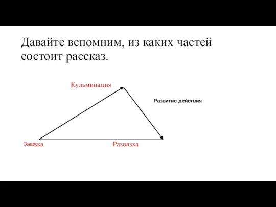 Давайте вспомним, из каких частей состоит рассказ. Завя