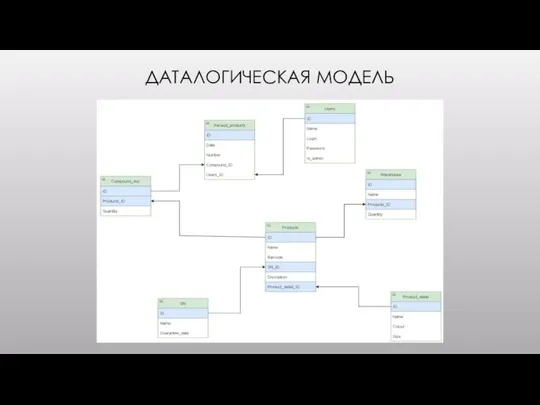 ДАТАЛОГИЧЕСКАЯ МОДЕЛЬ