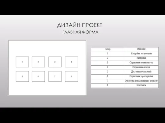 ДИЗАЙН ПРОЕКТ ГЛАВНАЯ ФОРМА