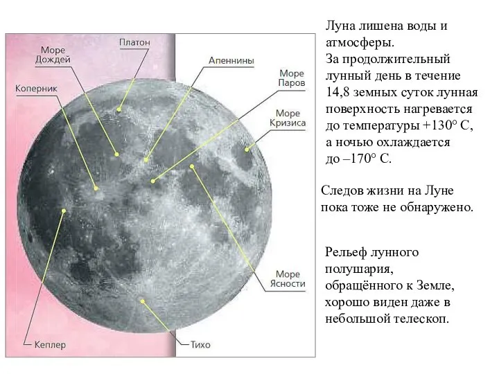 Луна лишена воды и атмосферы. За продолжительный лунный день в течение