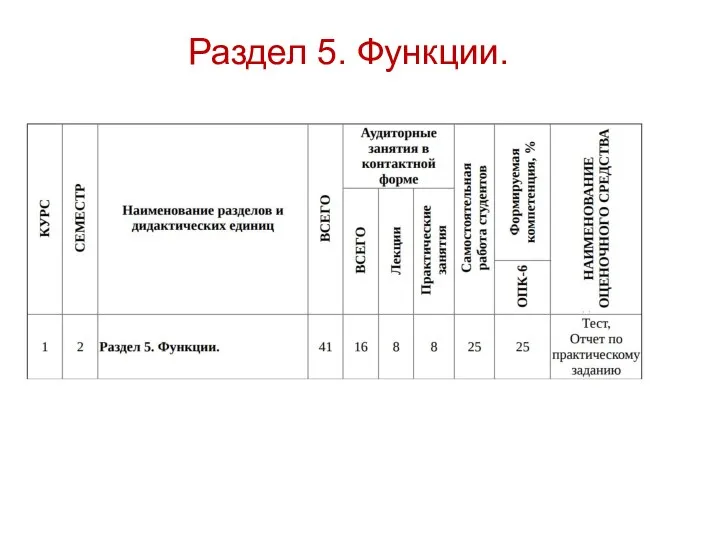 Раздел 5. Функции.