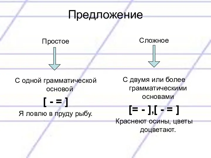 Предложение Простое С одной грамматической основой [ - = ] Я