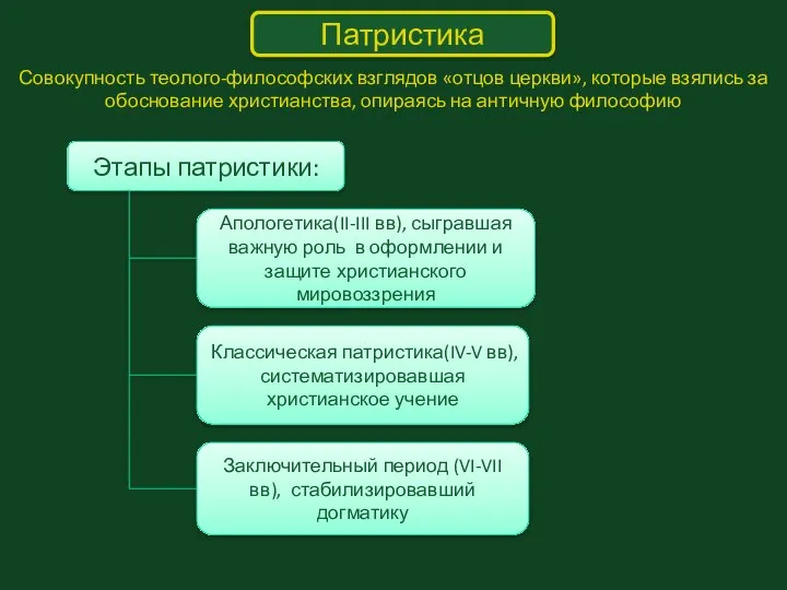 Патристика Совокупность теолого-философских взглядов «отцов церкви», которые взялись за обоснование христианства,