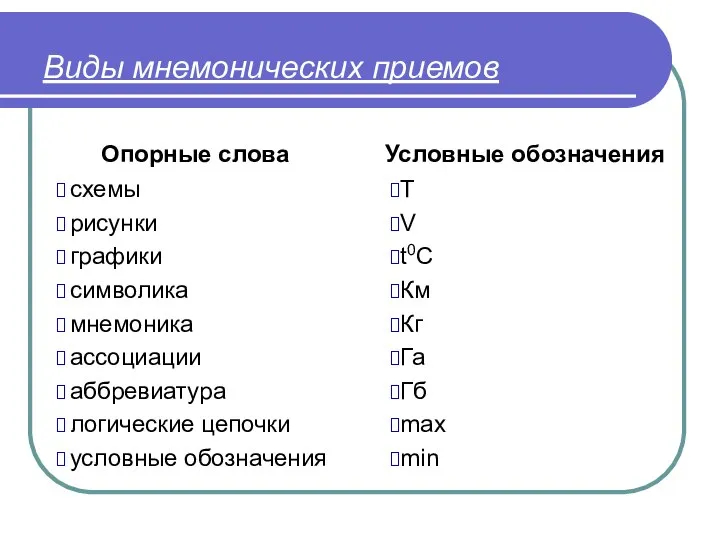 Виды мнемонических приемов Опорные слова схемы рисунки графики символика мнемоника ассоциации