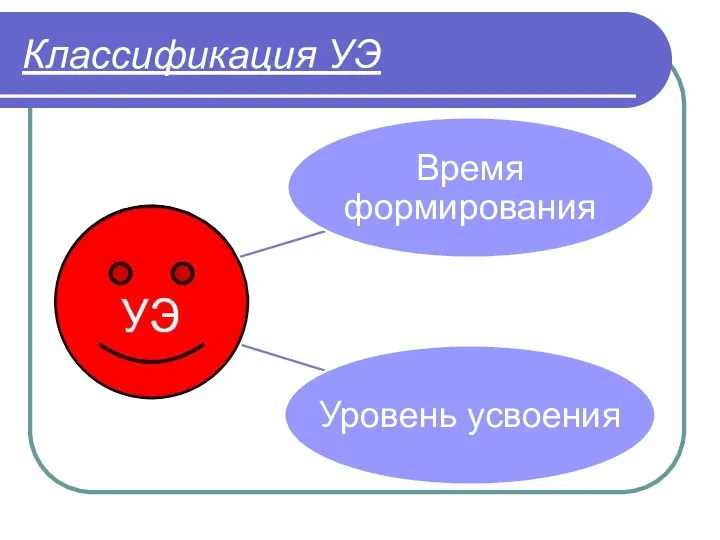 Классификация УЭ