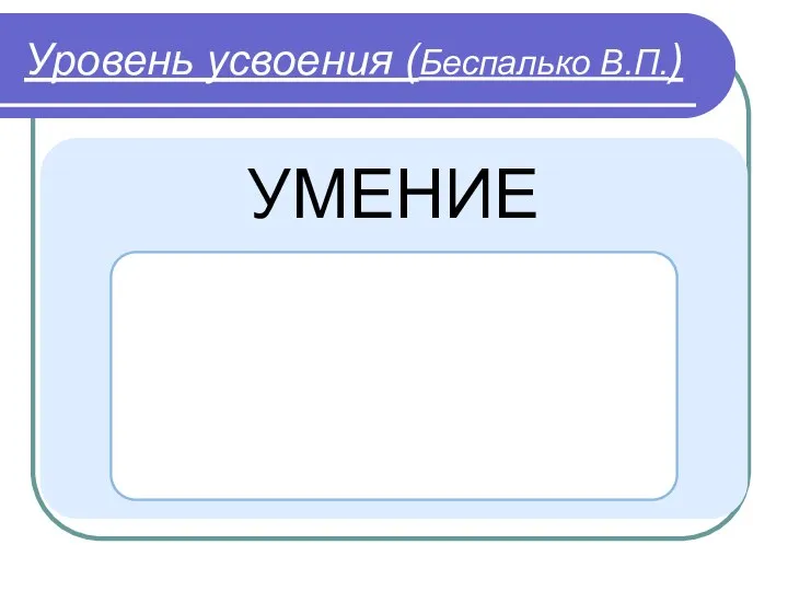 Уровень усвоения (Беспалько В.П.)