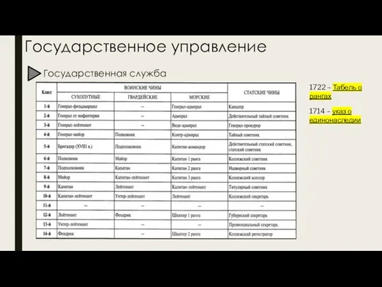 Государственное управление Государственная служба 1722 – Табель о рангах 1714 – указ о единонаследии