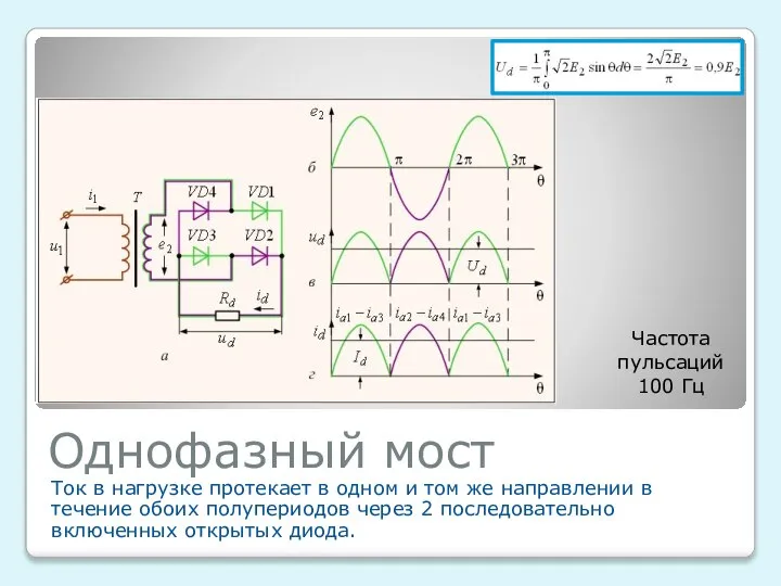 Однофазный мост Ток в нагрузке протекает в одном и том же