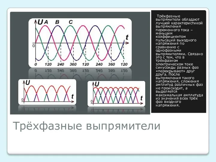 Трёхфазные выпрямители Трёхфазные выпрямители обладают лучшей характеристикой выпрямления переменного тока –