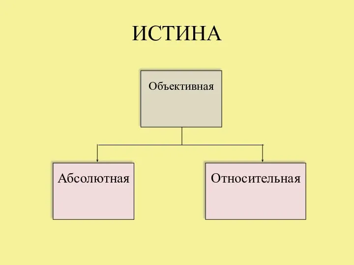 ИСТИНА