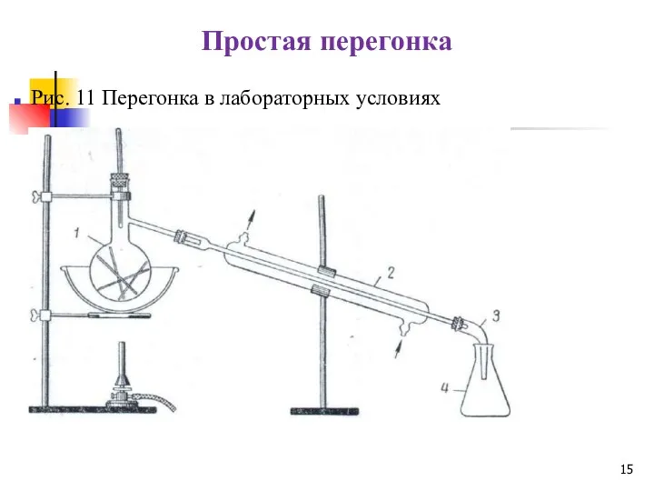 Простая перегонка Рис. 11 Перегонка в лабораторных условиях