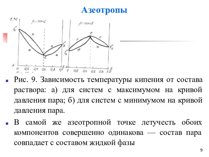 Азеотропы Рис. 9. Зависимость температуры кипения от состава раствора: а) для