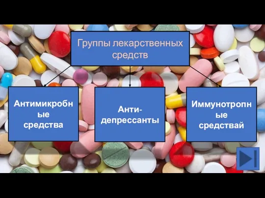 Группы лекарственных средств Антимикробные средства Анти-депрессанты Иммунотропные средствай