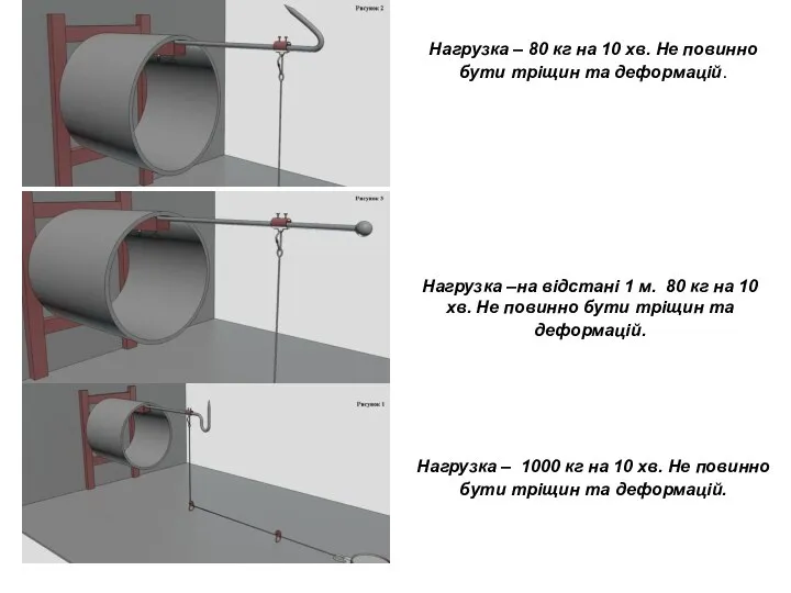 Нагрузка – 80 кг на 10 хв. Не повинно бути тріщин