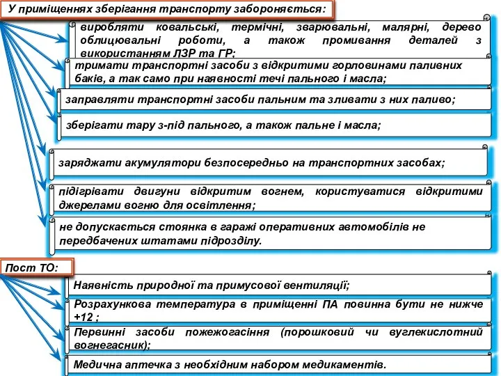 виробляти ковальські, термічні, зварювальні, малярні, дерево облицювальні роботи, а також промивання