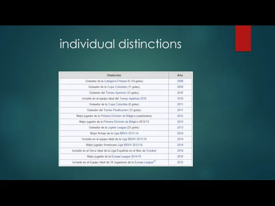 individual distinctions