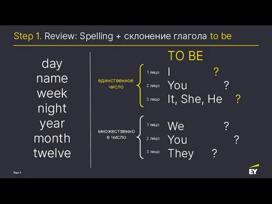 Step 1. Review: Spelling + склонение глагола to be day name